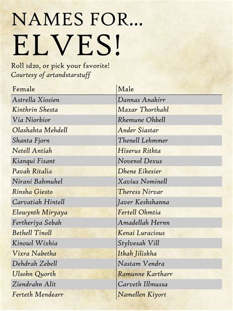 dnd 5e half elf names